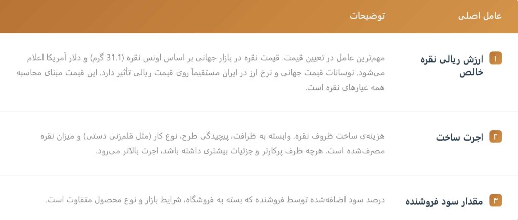 عوامل مؤثر بر قیمت‌گذاری نقره