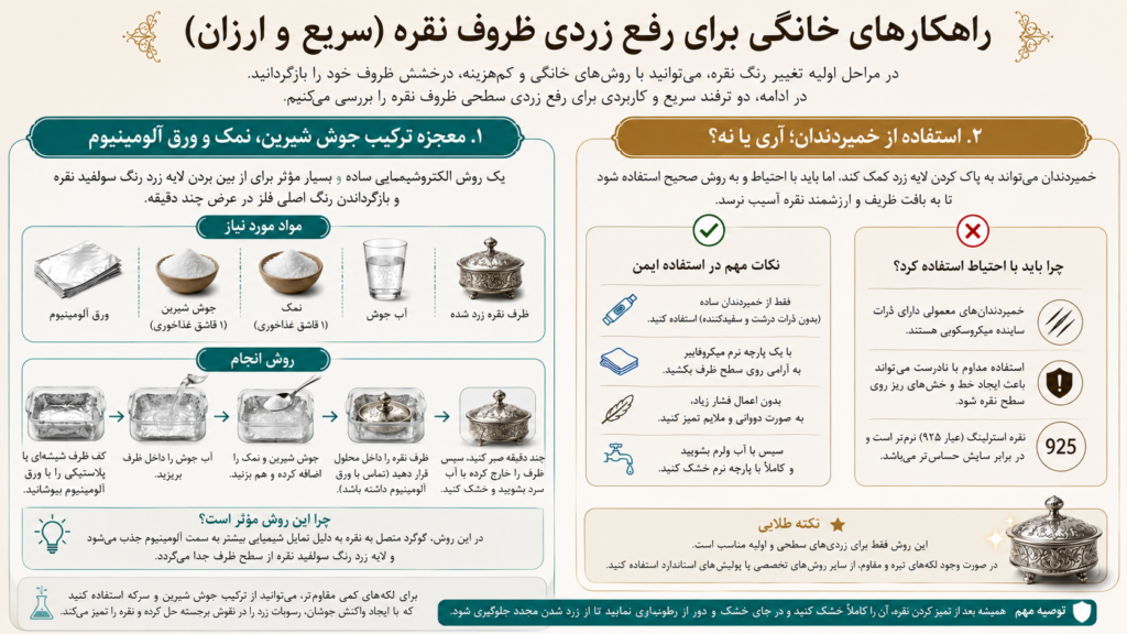 راهکارهای خانگی برای رفع زردی ظروف نقره