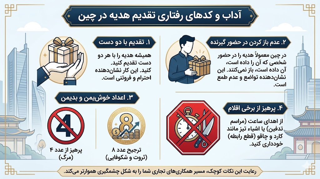 آداب دادن هدیه و سوغاتی به چینی ها