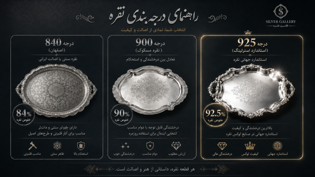 انواع عیار در سینی‌های نقره کدام است؟