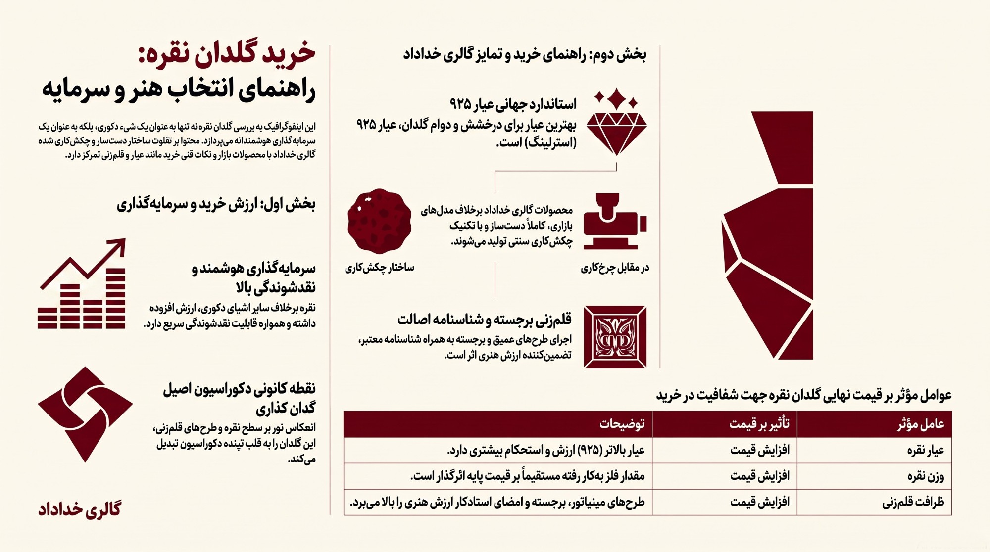 خرید گلدان نقره