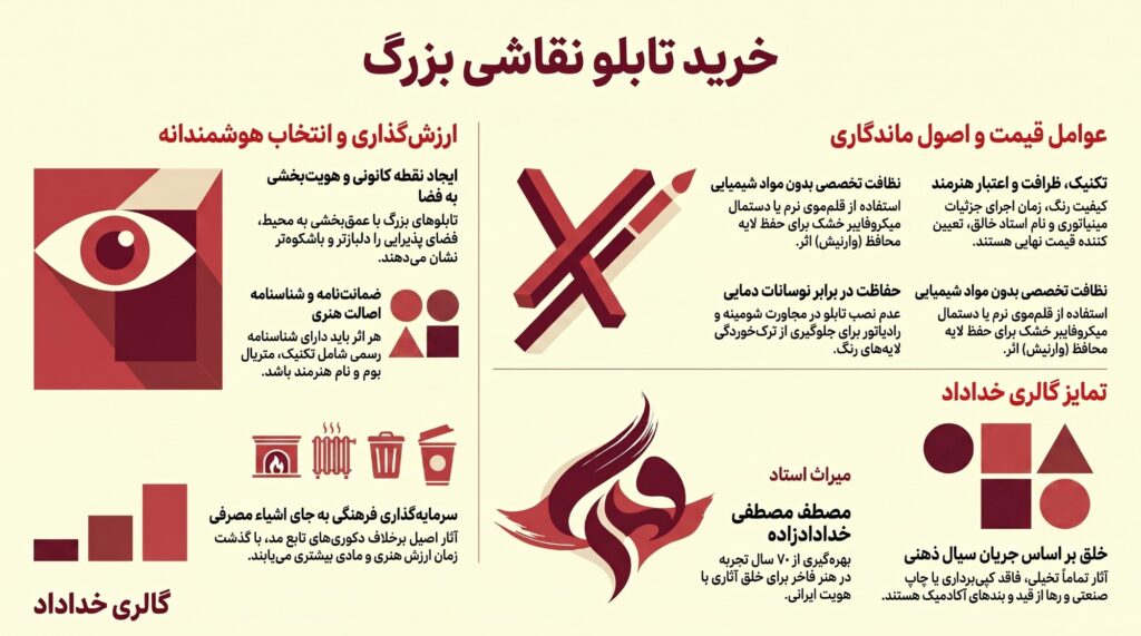 خرید تابلو نقاشی بزرگ