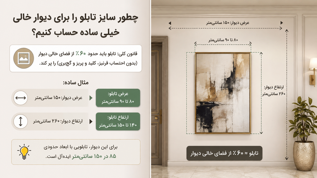 چطور سایز تابلو را برای دیوار خالی خیلی ساده حساب کنیم؟
