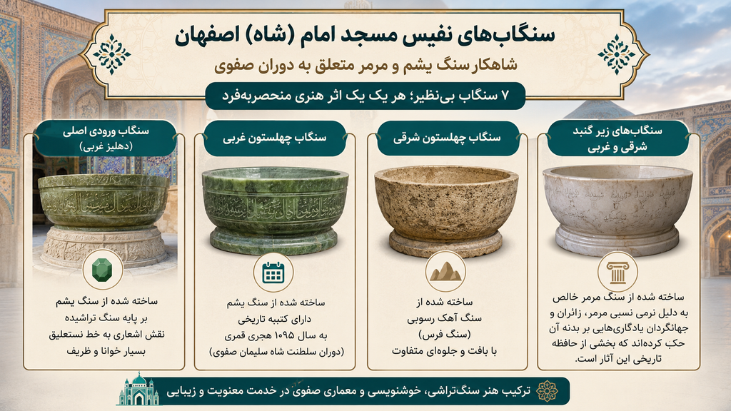سنگاب‌های نفیس مسجد امام (شاه) اصفهان؛ شاهکار سنگ یشم و مرمر
